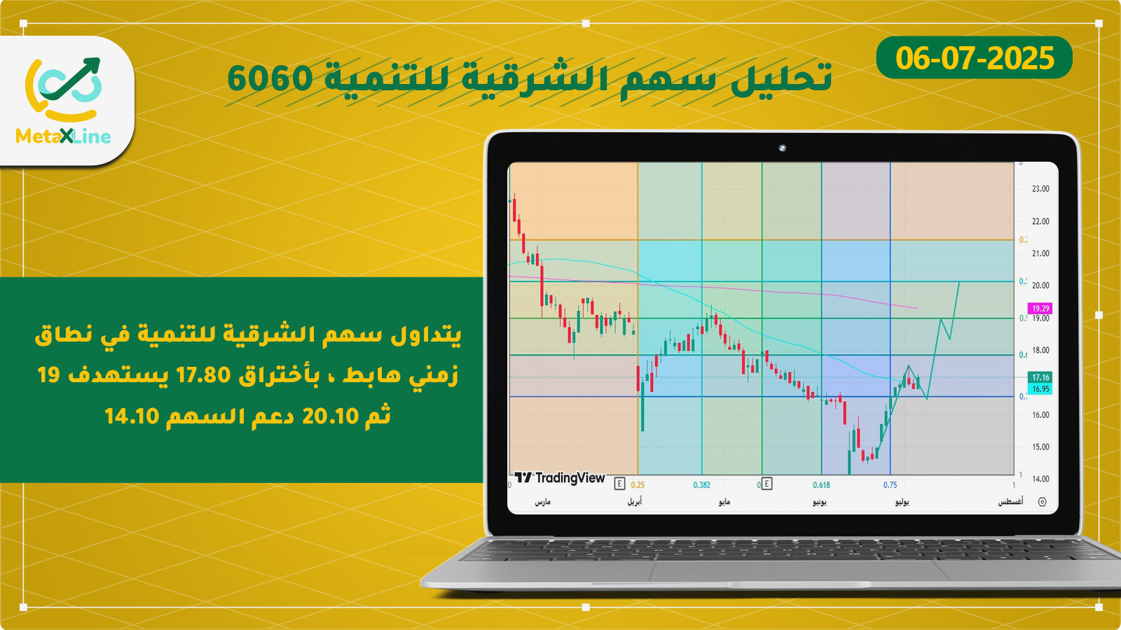 تحليل سهم الشرقية للتنمية 6060