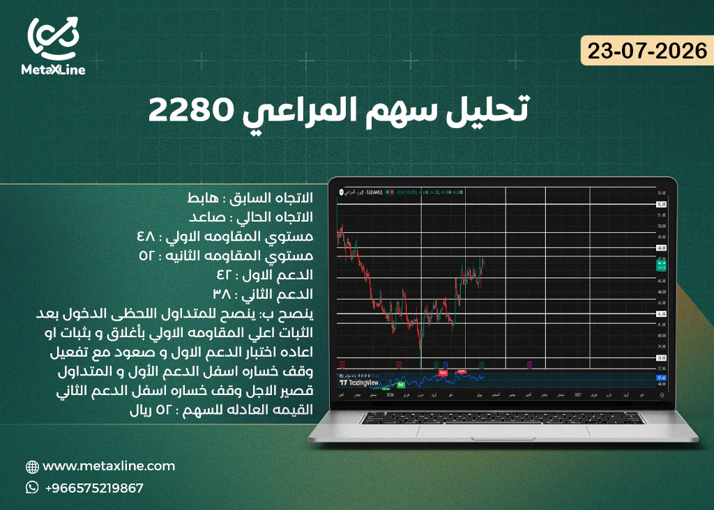 تحليل سهم المراعي 2280