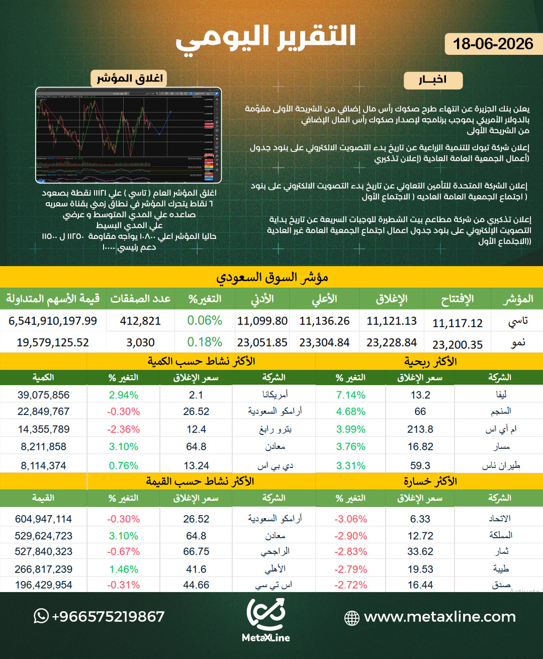 التقرير اليومي  