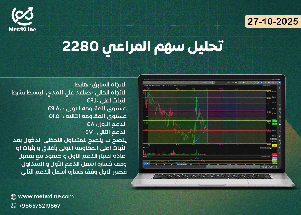تحليل سهم المراعي 2280