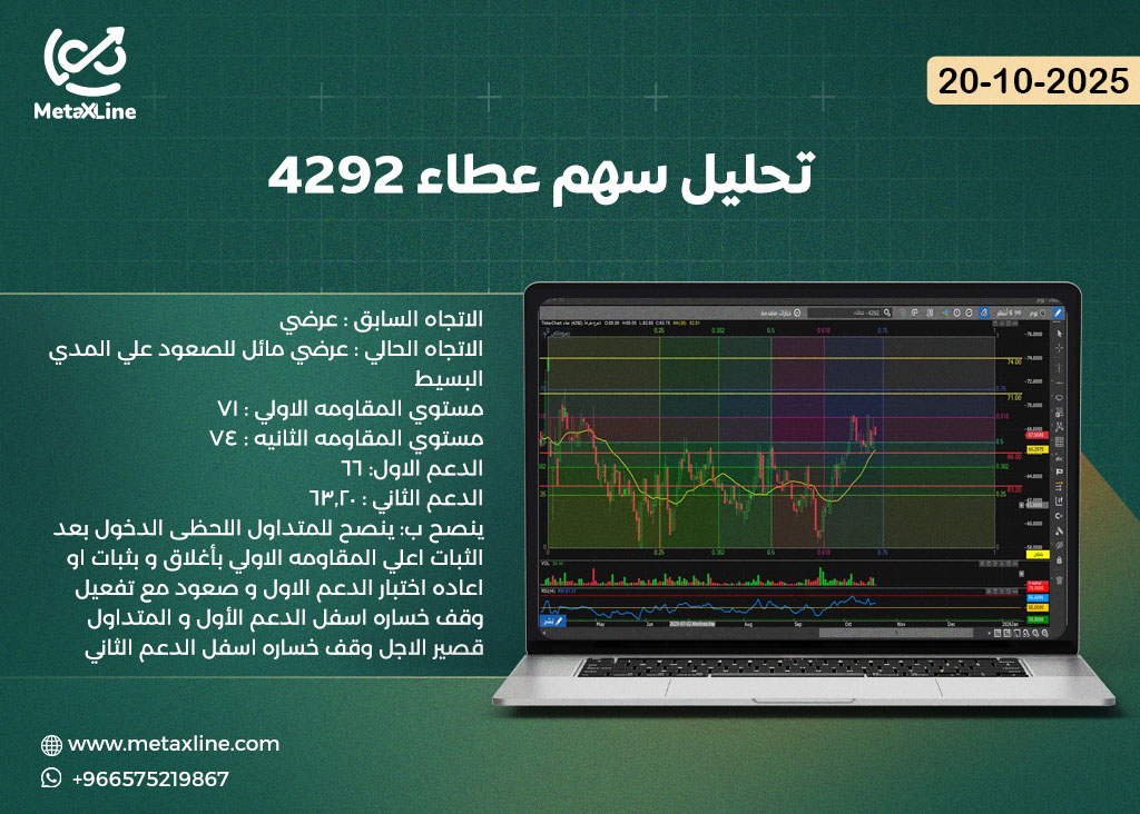تحليل سهم عطاء 4292