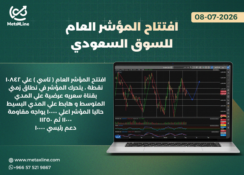 رؤية المؤشر العام للسوق السعودي (تاسي)  