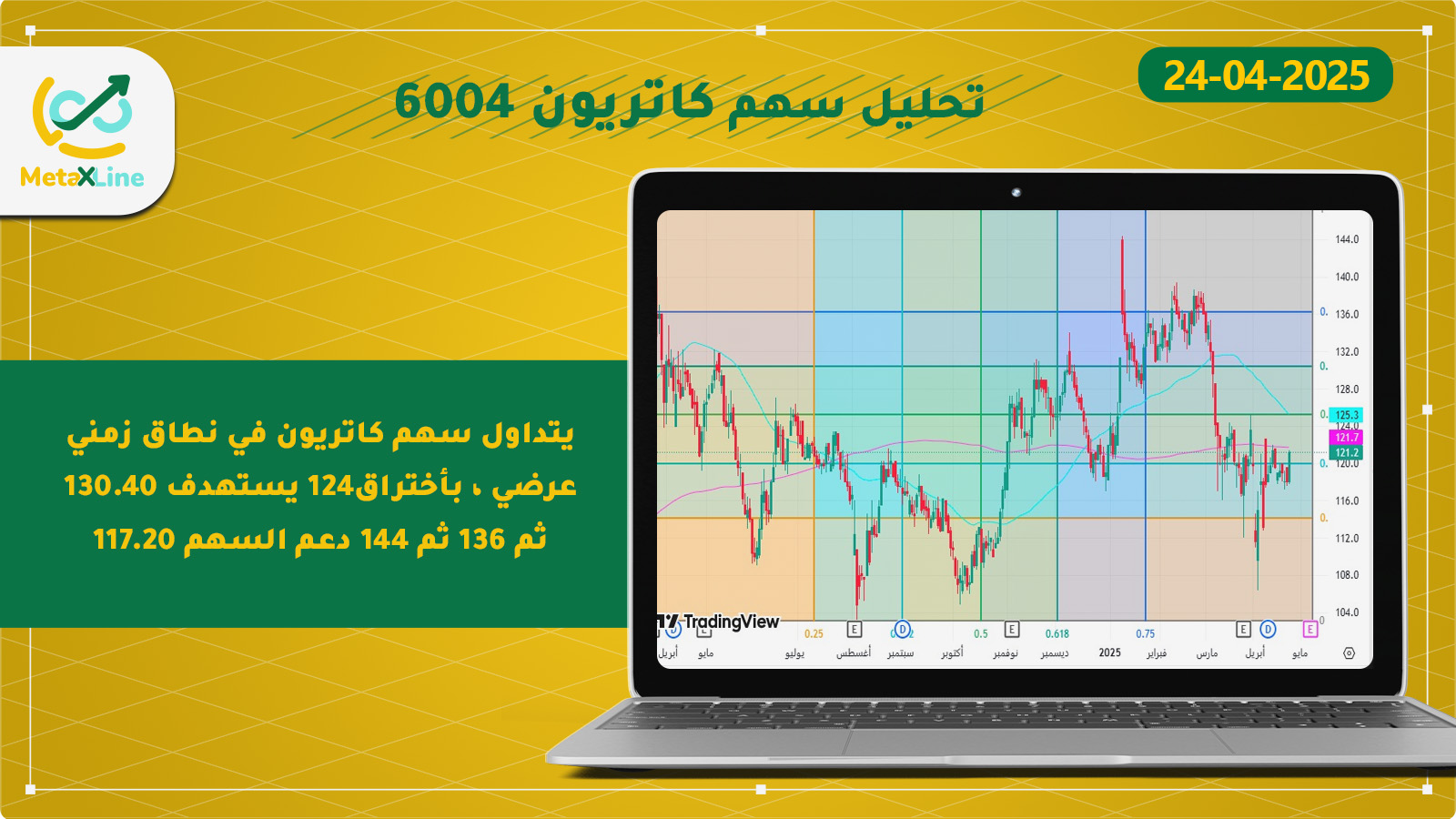 تحليل سهم كاتريون 6004 