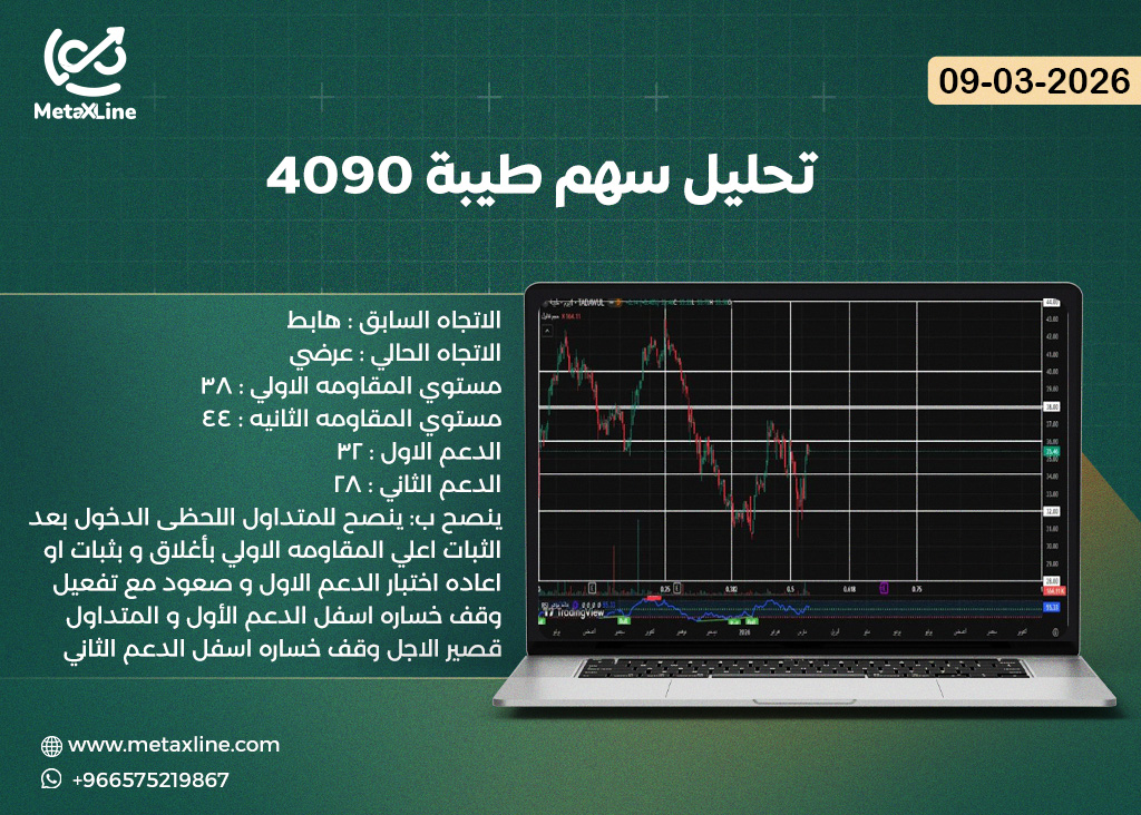 تحليل سهم طيبة 4090