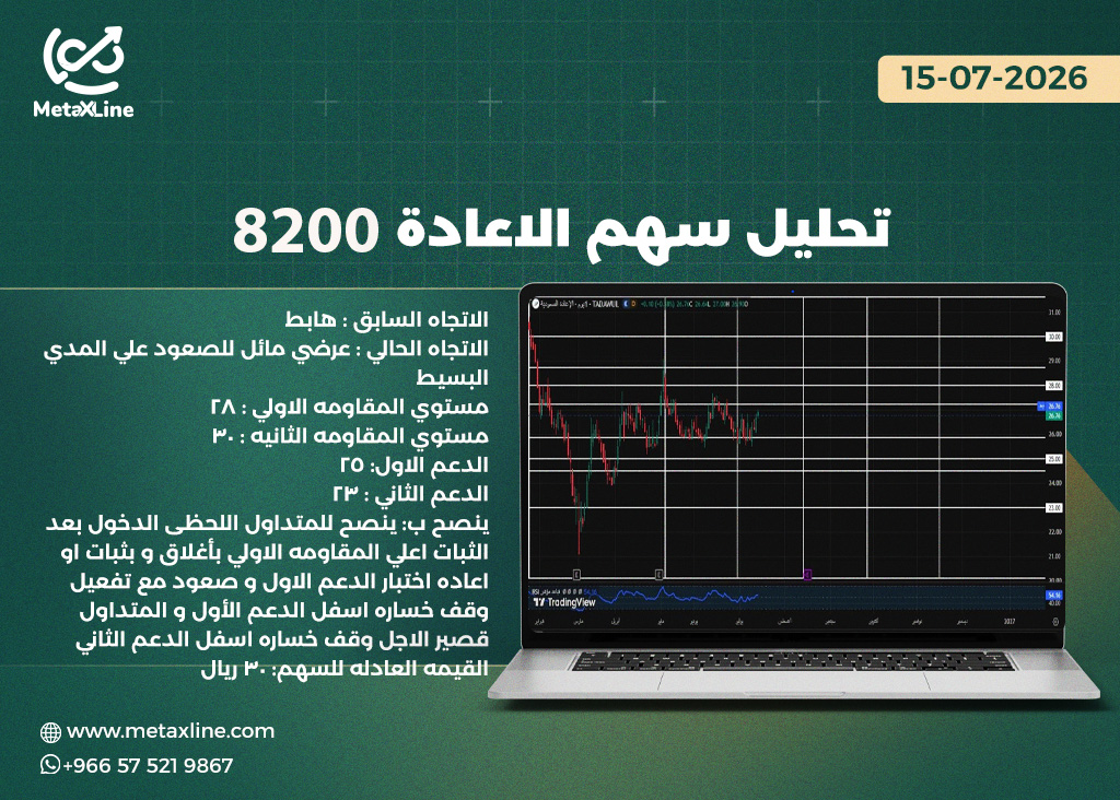 تحليل سهم الاعادة 8200
