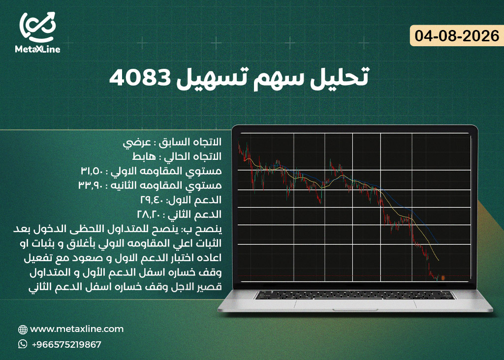 تحليل سهم تسهيل 4083