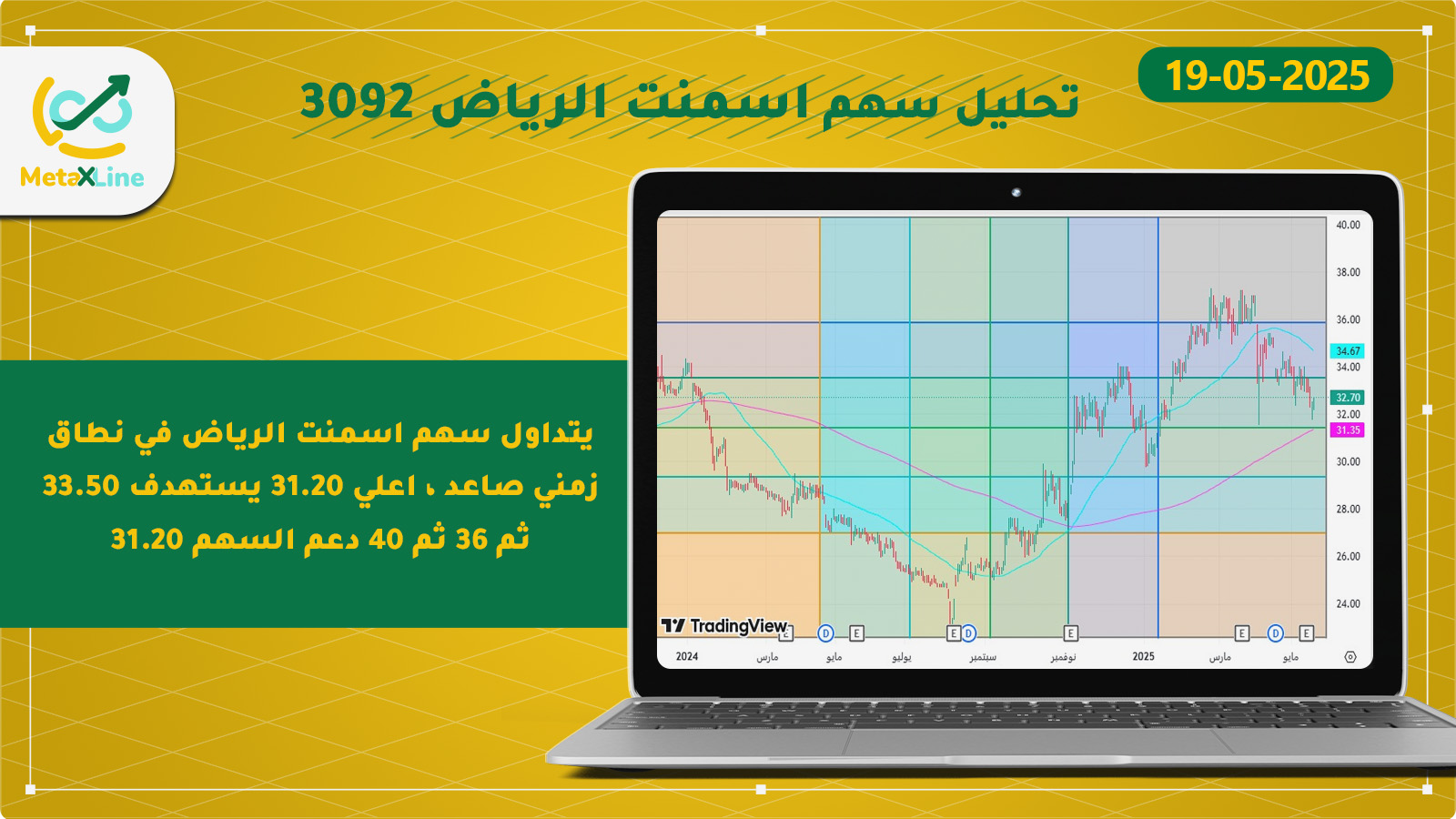 تحليل سهم اسمنت الرياض 3092 