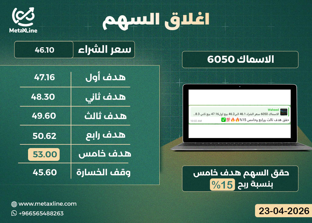 اغلاق سهم الاسماك 6050  
