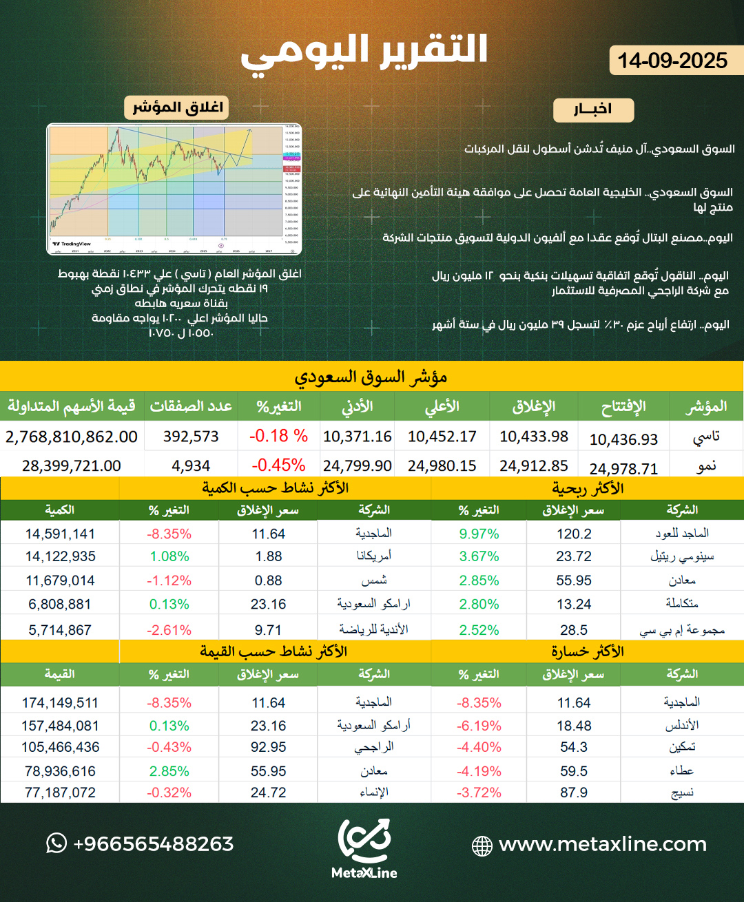 التقرير اليومي 