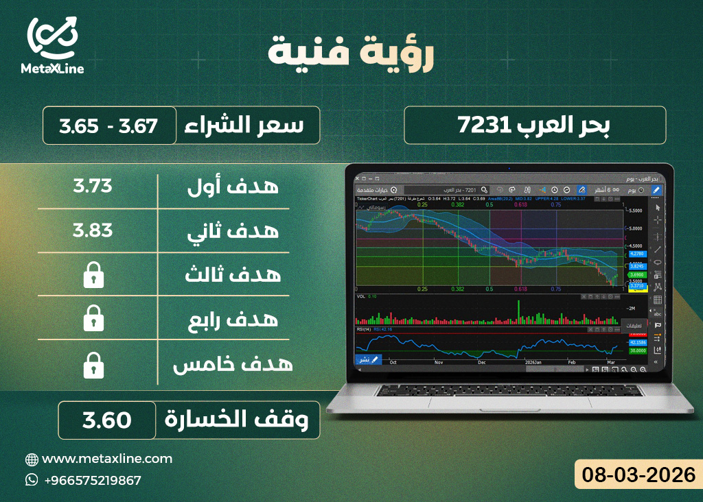 سهم بحر العرب 7231