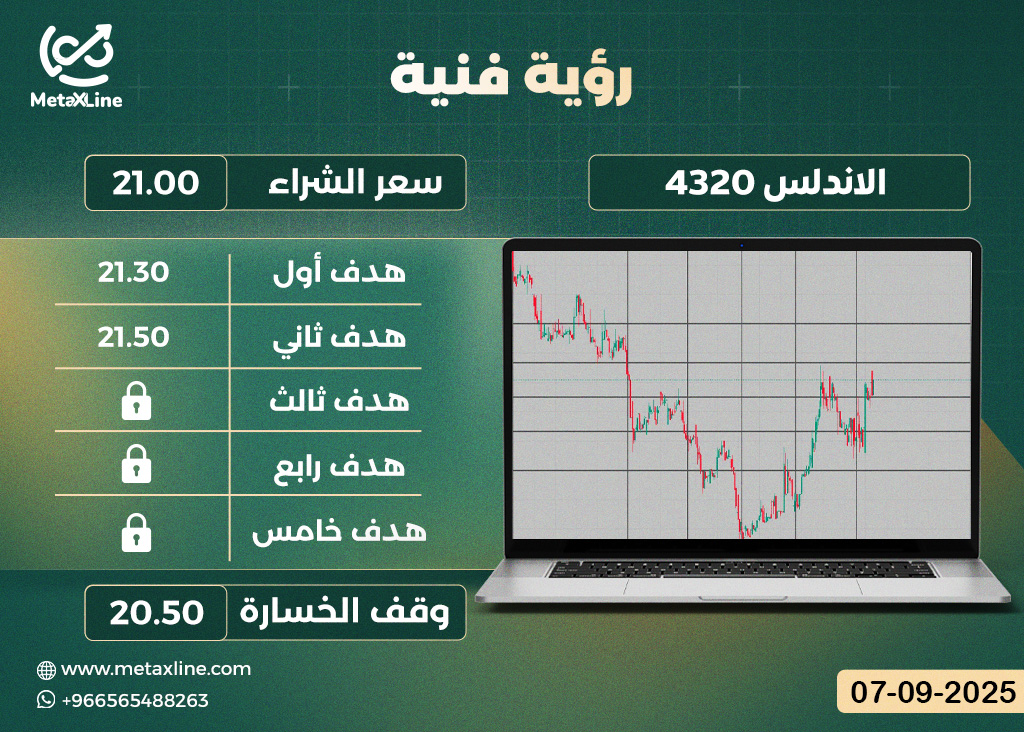 سهم الاندلس 4320
