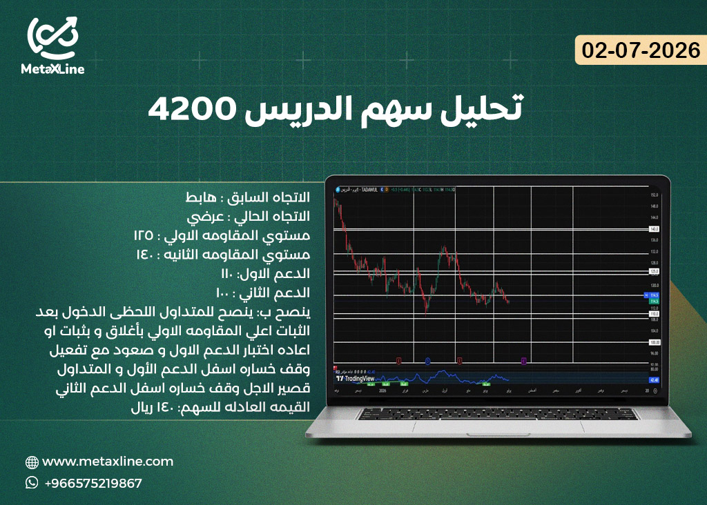 تحليل سهم الدريس 4200  