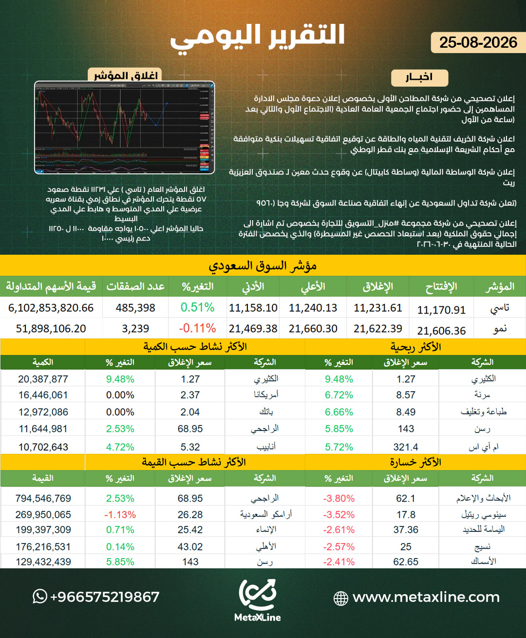 التقرير اليومي