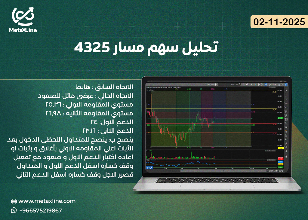 تحليل سهم مسار 4325