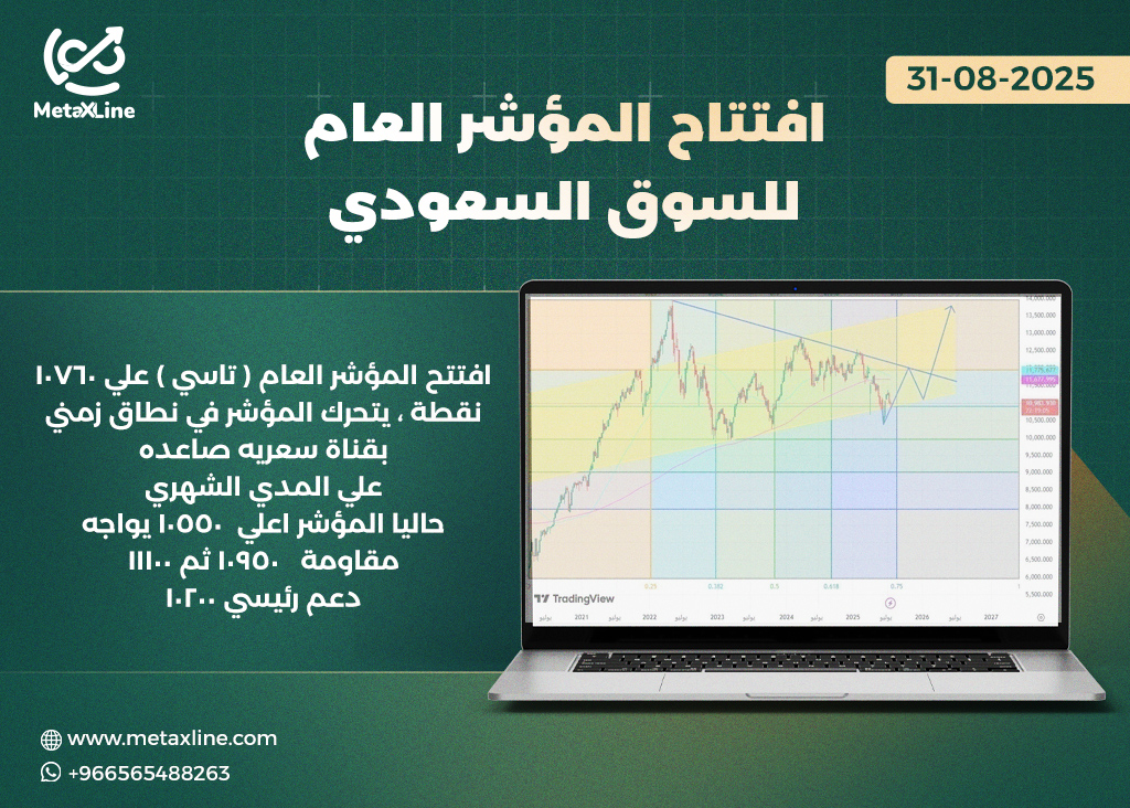 رؤية المؤشر العام لجلسه  اليوم