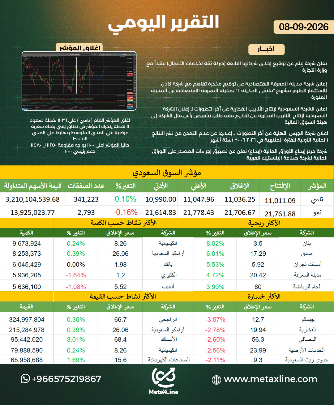 التقرير اليومي