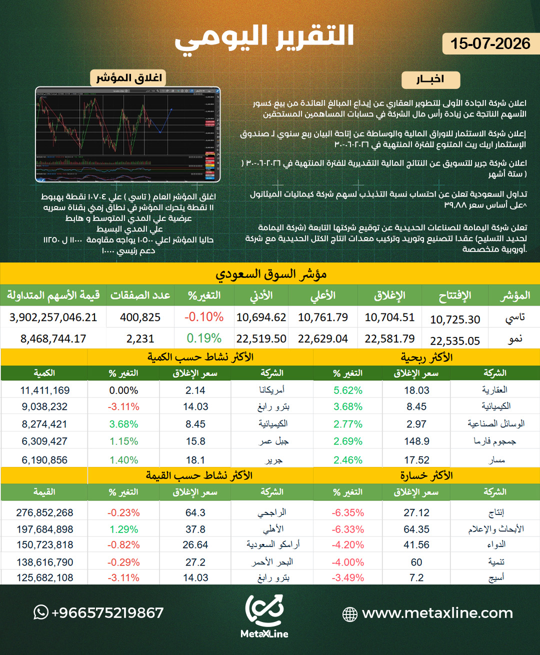 التقرير اليومي  