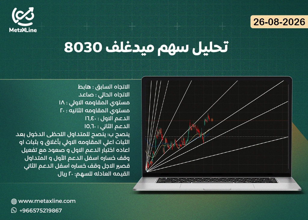 تحليل سهم ميدغلف 8030