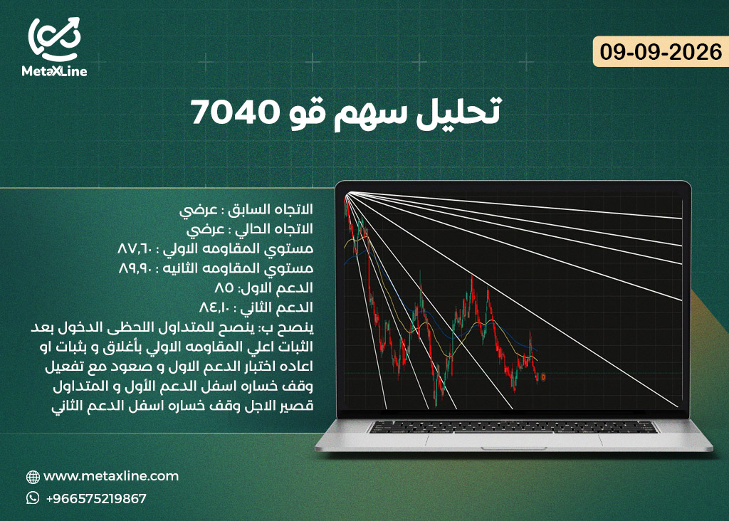 تحليل سهم قو 7040