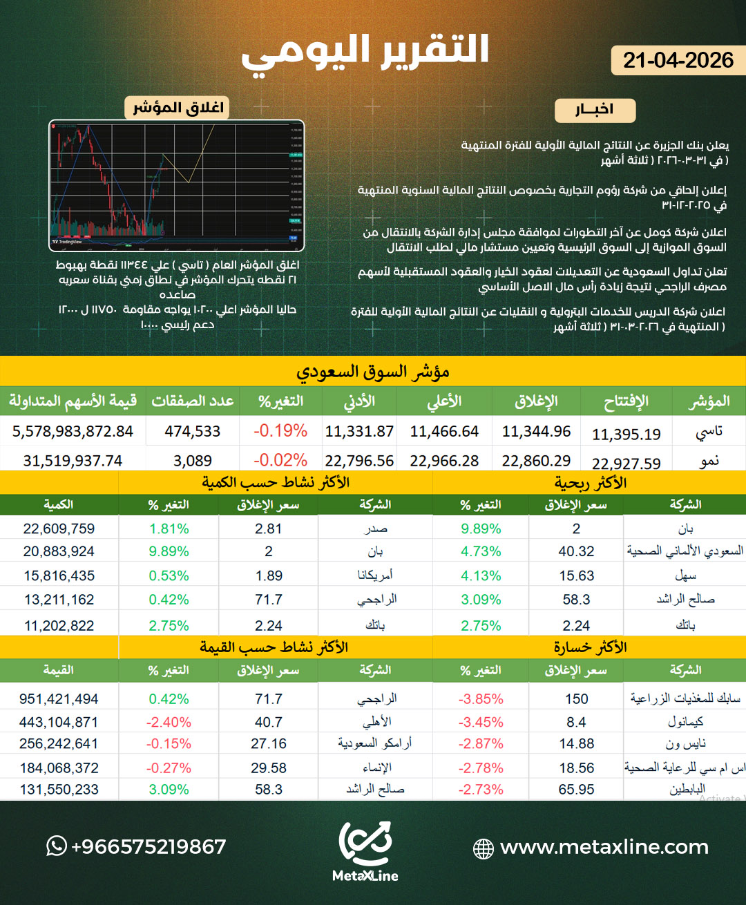 التقرير اليومي 
