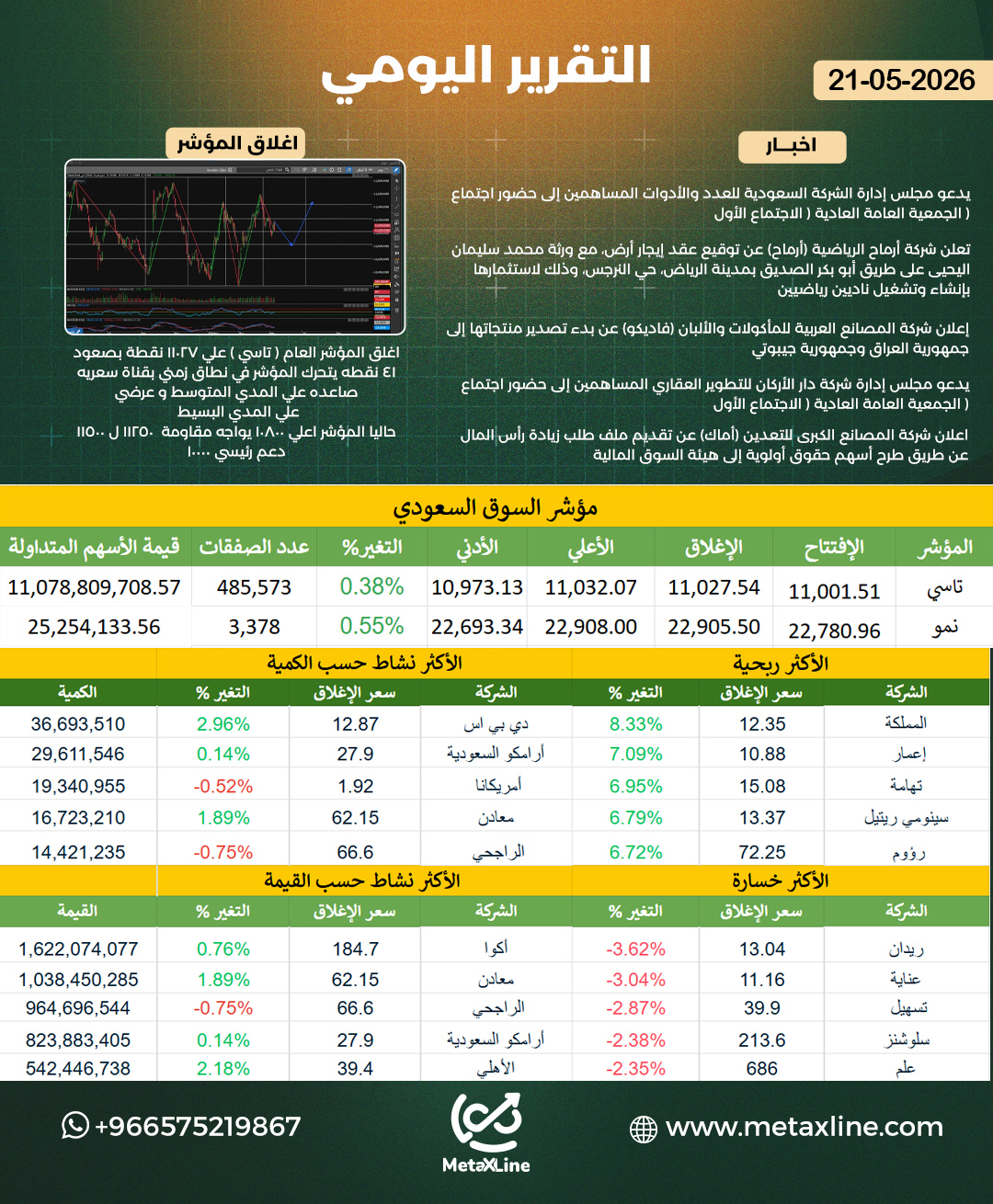 التقرير اليومي 