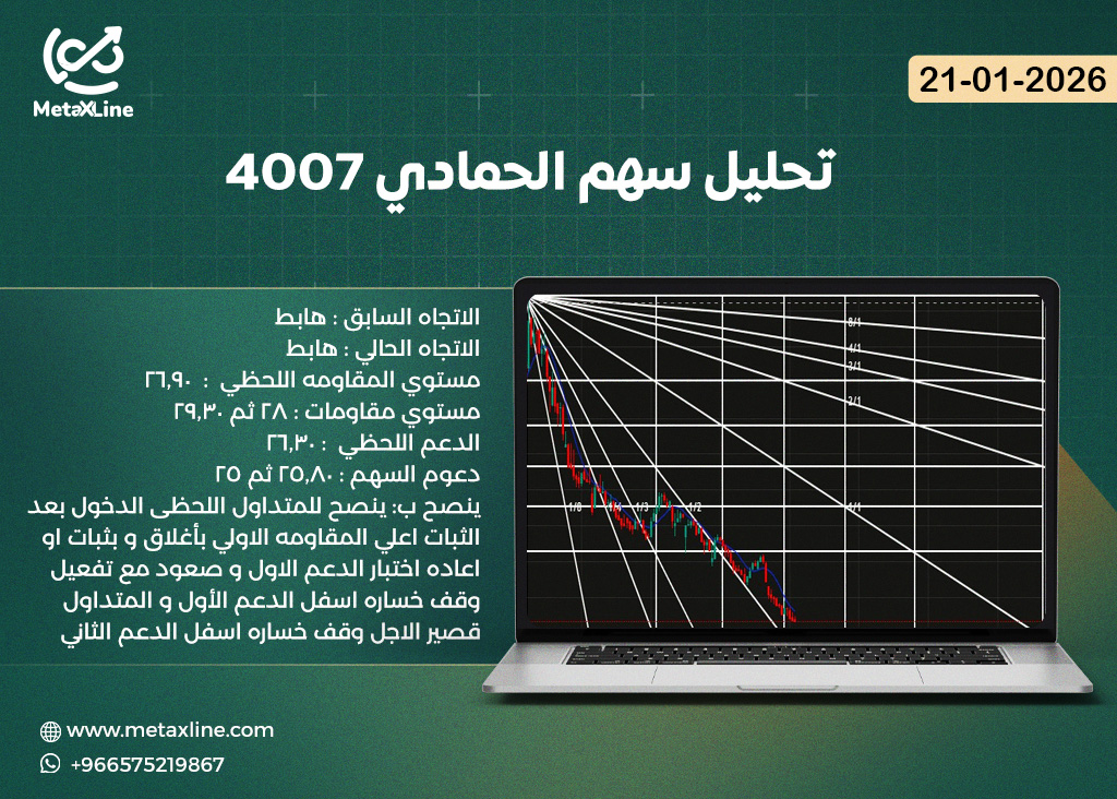 تحليل سهم الحمادي 4007