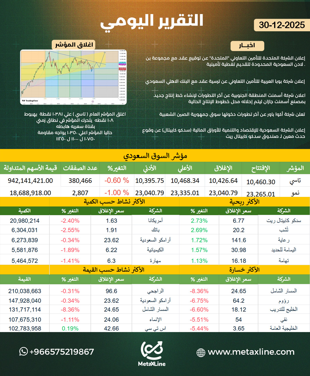 التقرير اليومي 