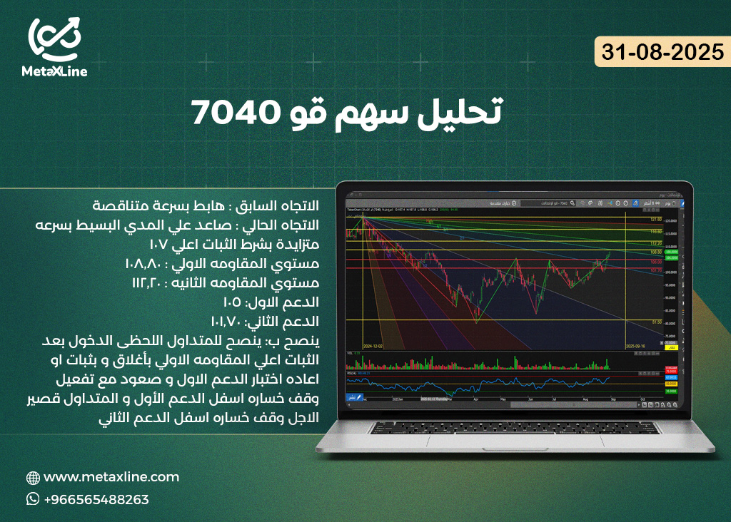 تحليل سهم قو 7040