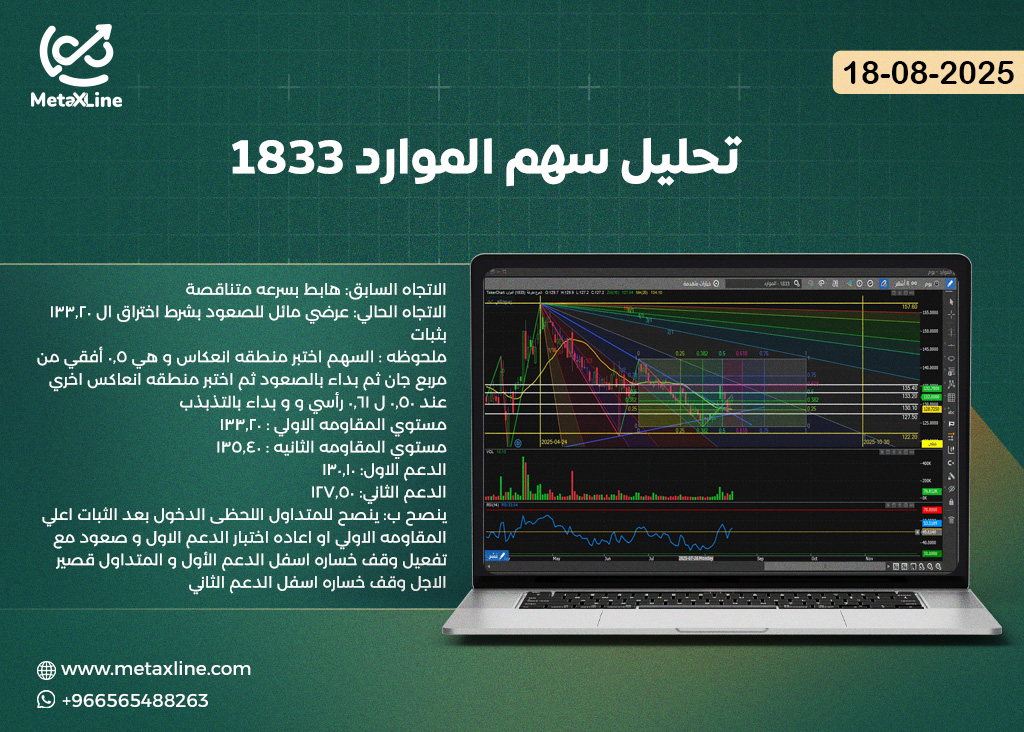 تحليل سهم الموارد 1833
