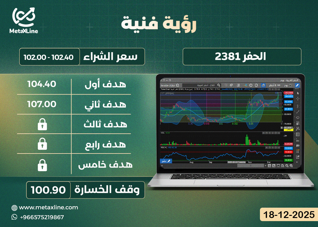 سهم الحفر 2381