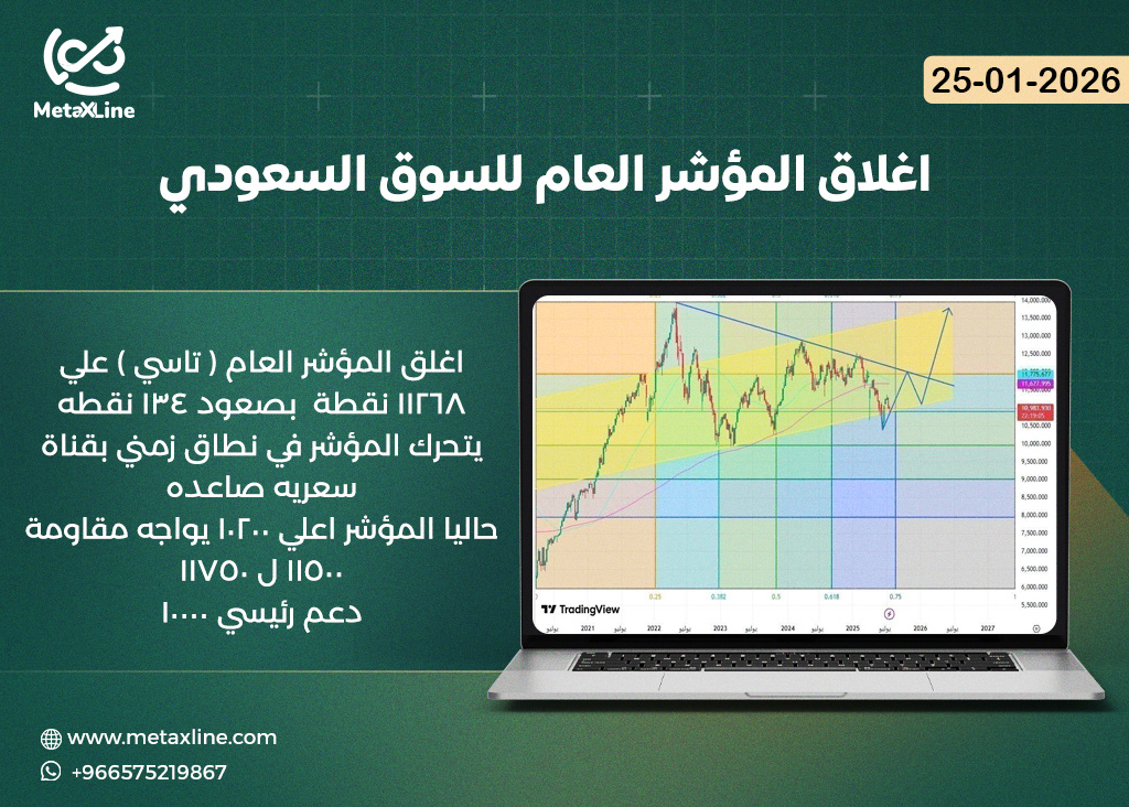 اغلاق المؤشر العام للسوق السعودي (تاسي)