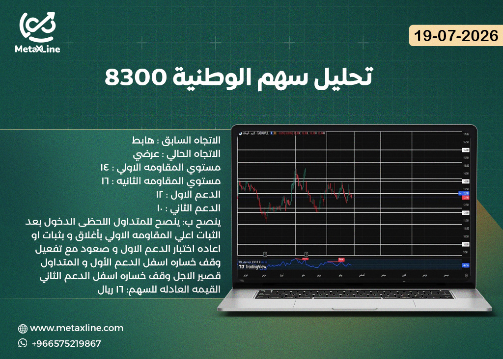 تحليل سهم الوطنية 8300