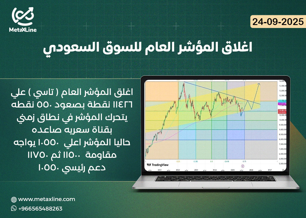 اغلاق المؤشر العام للسوق السعودي (تاسي)