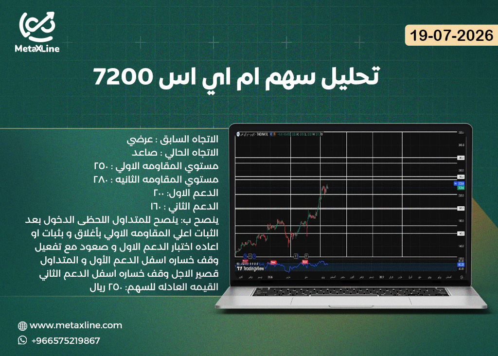 تحليل سهم ام اي اس 7200