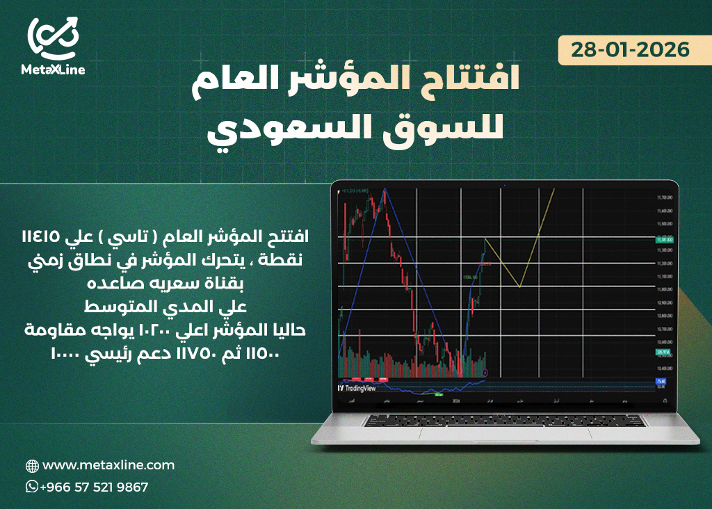 رؤية المؤشر العام لجلسه  اليوم