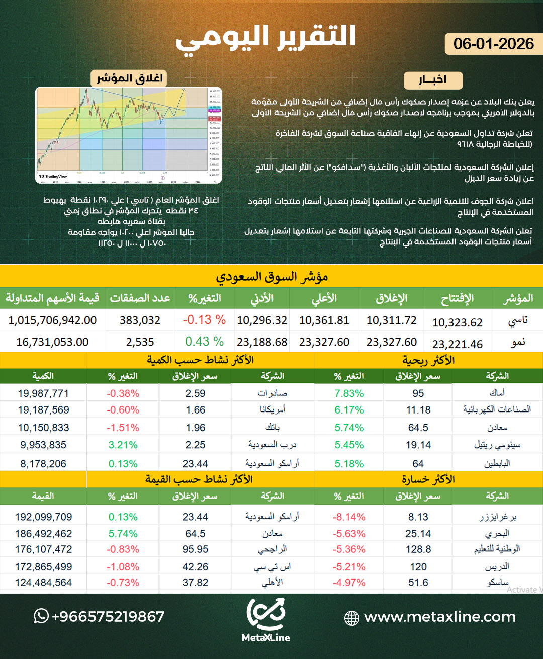 التقرير اليومي 