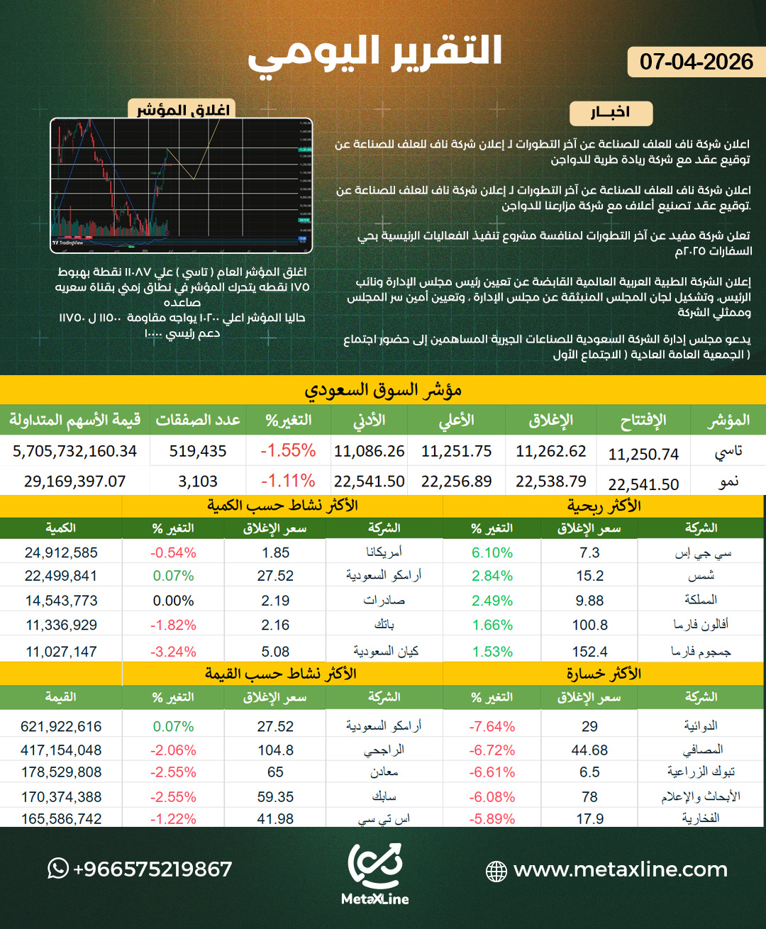 التقرير اليومي