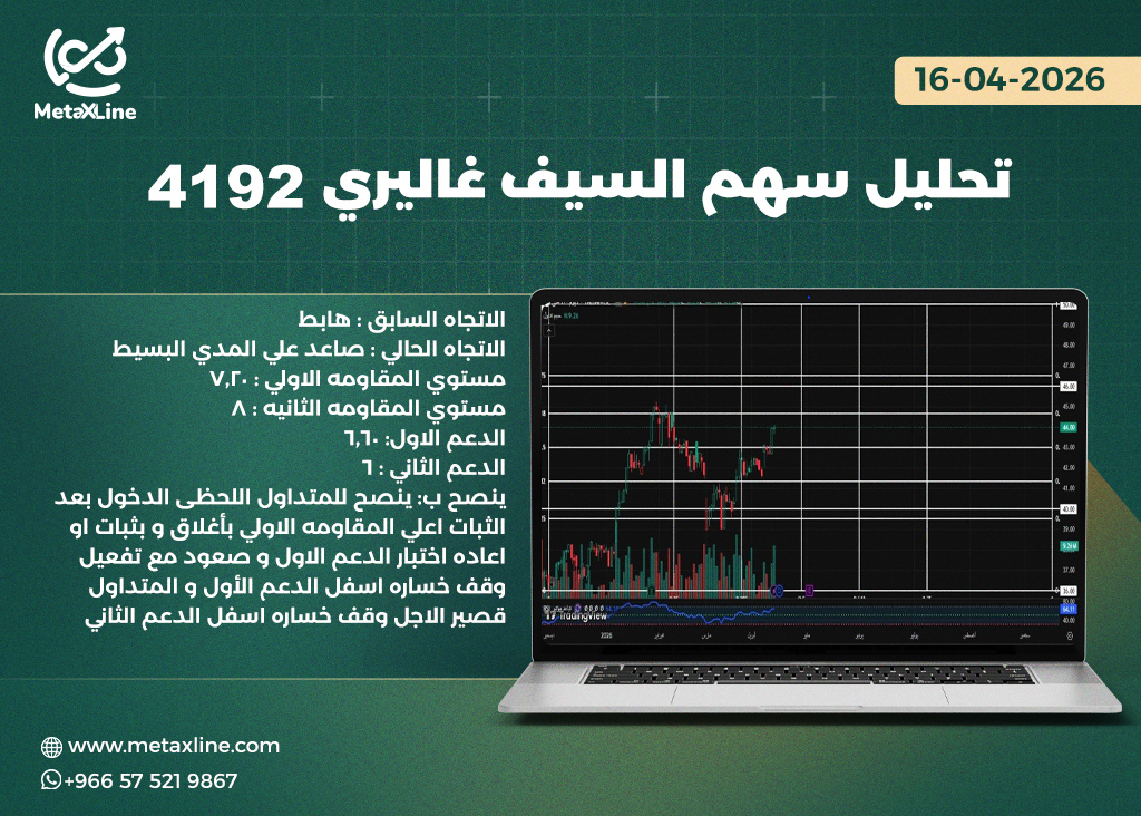 تحليل سهم السيف غاليري 4192 
