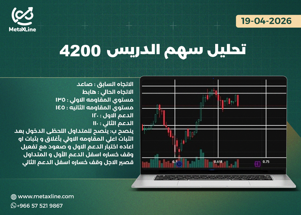 تحليل سهم الدريس 4200  