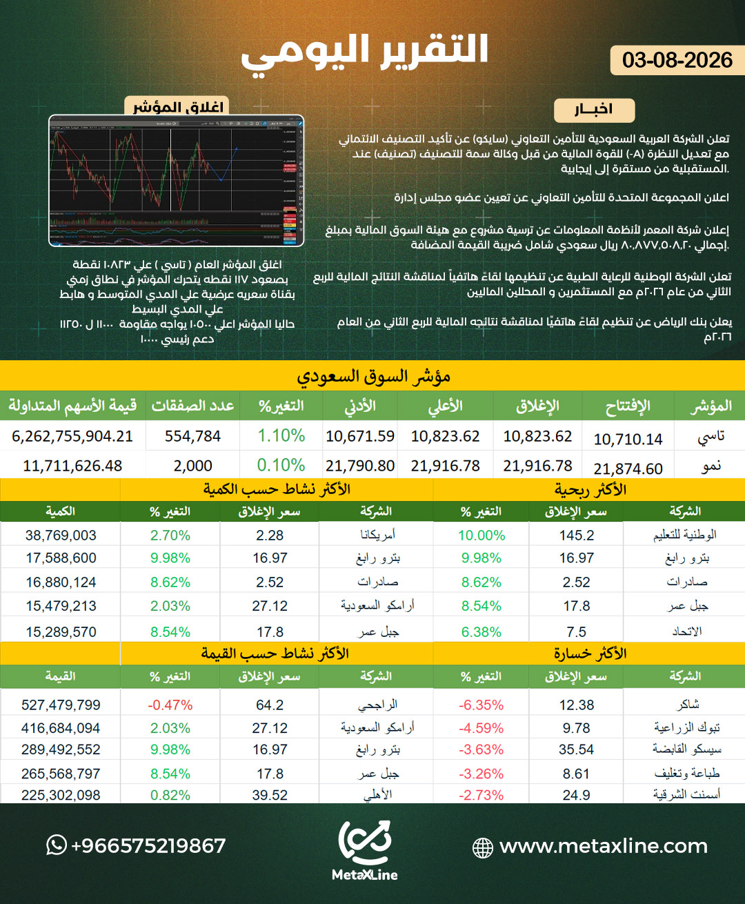 التقرير اليومي