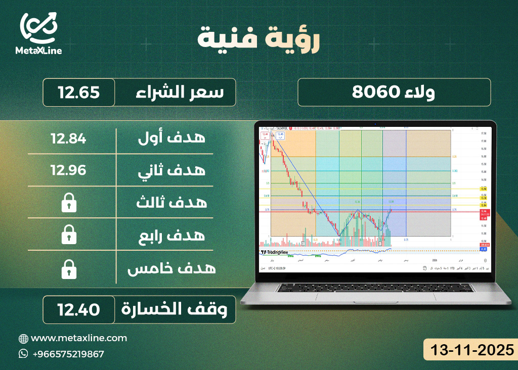 سهم ولاء 8060