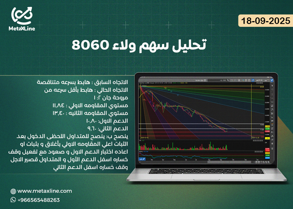 تحليل سهم ولاء 8060