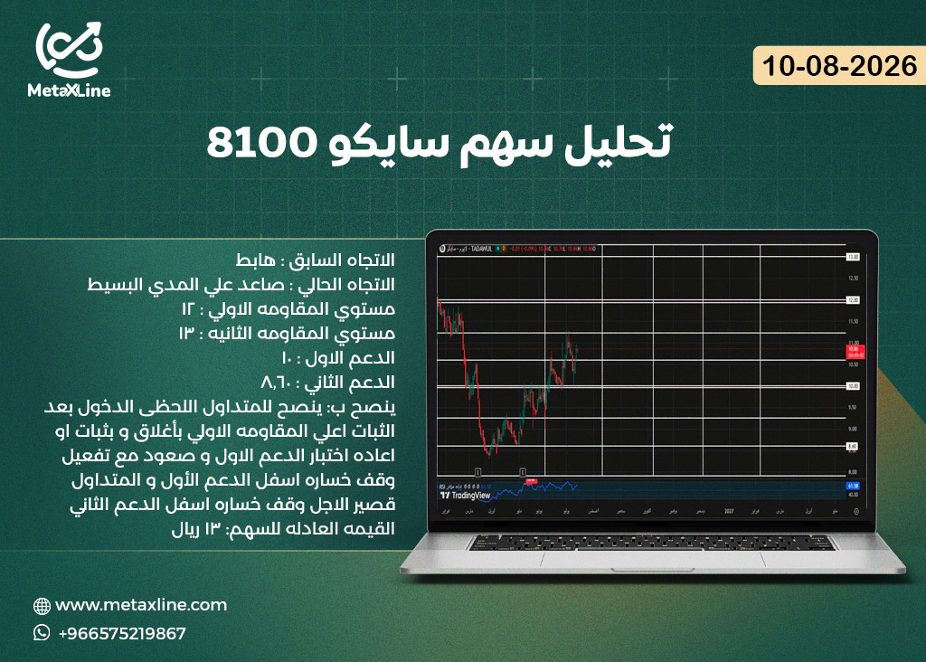 تحليل سهم سايكو 8100