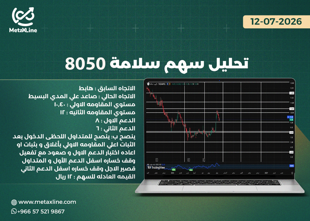 تحليل سهم سلامة 8050