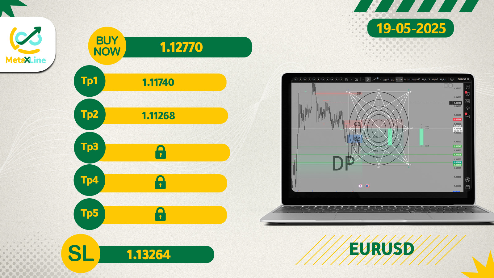 EURUSD