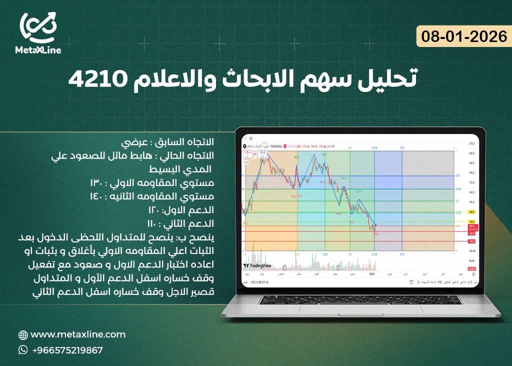 تحليل سهم الابحاث والاعلام 4210