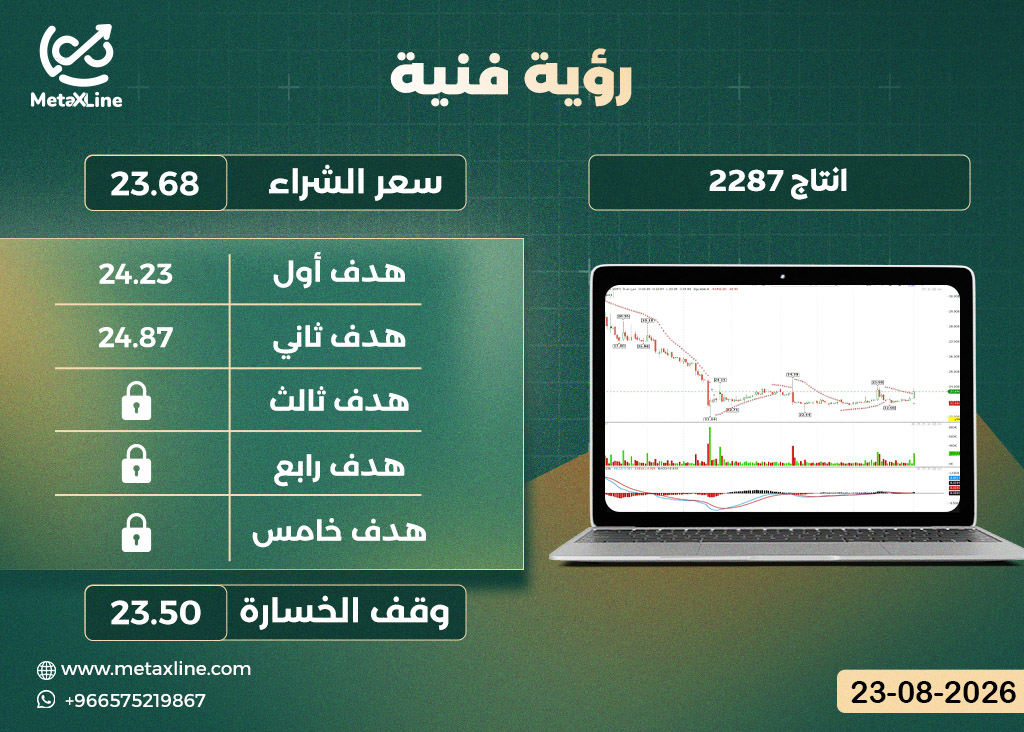 سهم انتاج 2287