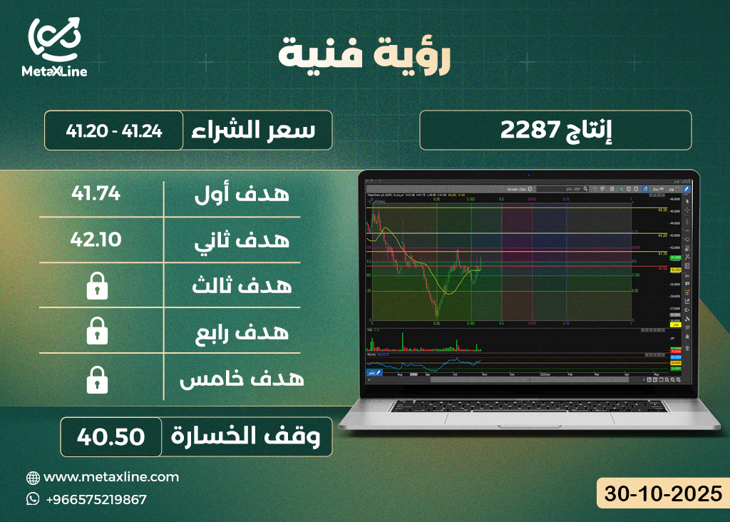 سهم إنتاج 2287