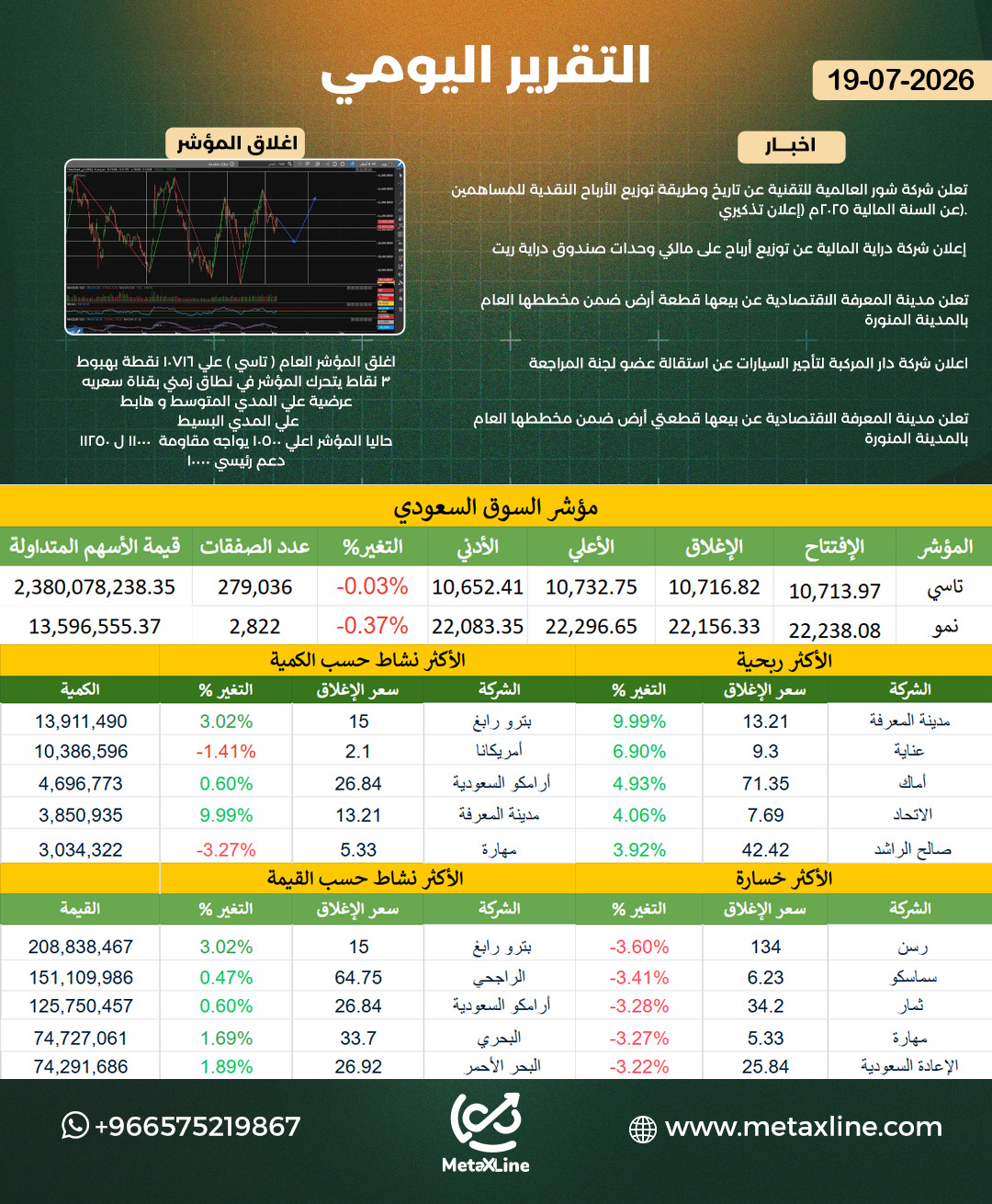 التقرير اليومي  