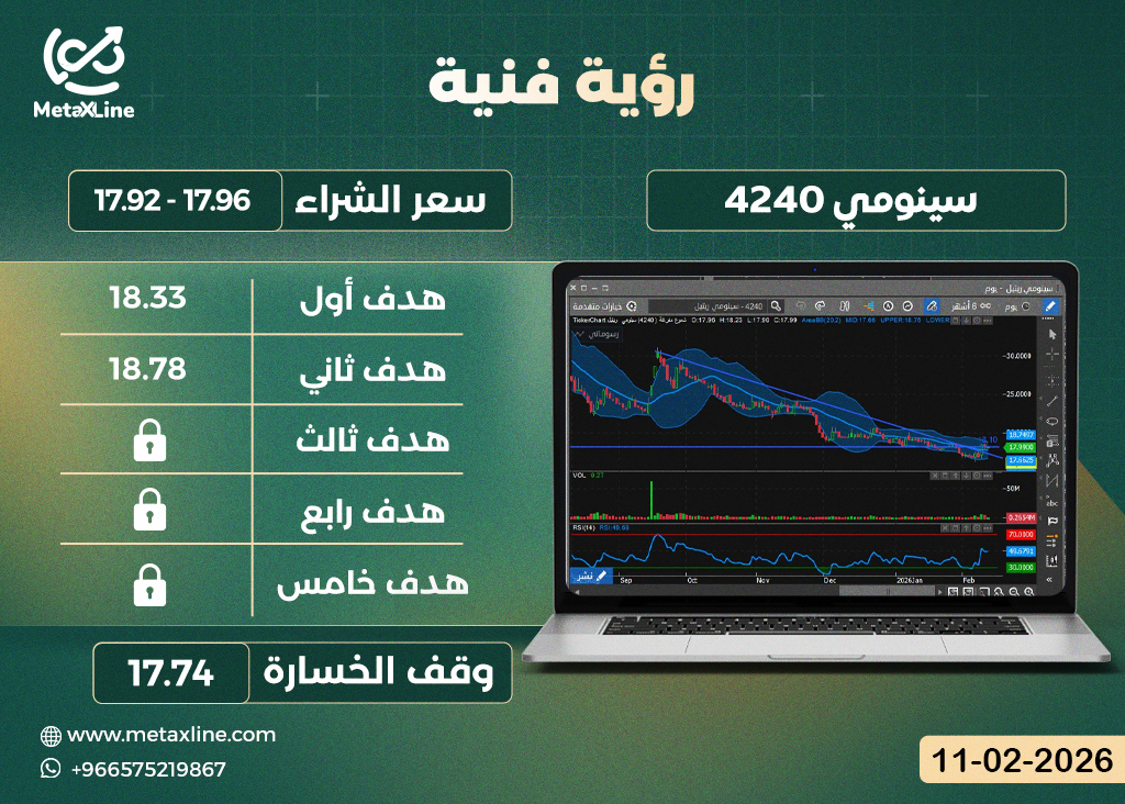 سهم سينومي 4240